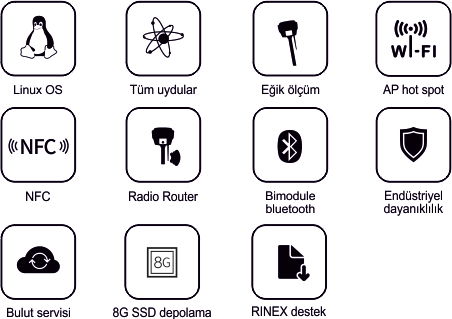 Sanding Aquila T66 Pro GNSS Alıcısı