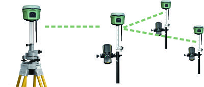 Sanding Aquila T66 Pro GNSS Alıcısı