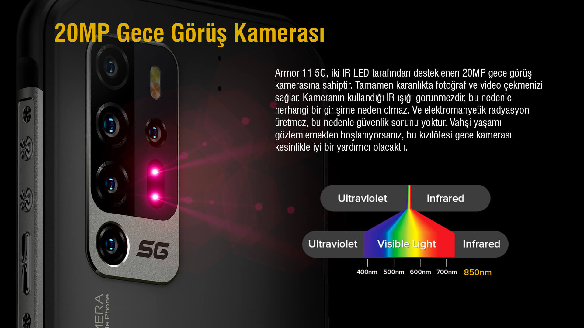 ULEFONE Armor 11 Model El Kontrol Ünitesi